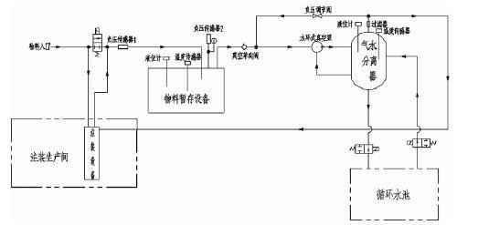 金年会-金年会(中国)一站式官网服务平台,佛山水泵厂,水环真空泵,金年会-金年会(中国)一站式官网服务平台厂