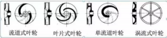 浅析|金年会-金年会(中国)一站式官网服务平台叶轮的那些知识,秒懂!