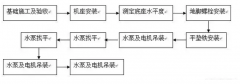 金年会-金年会(中国)一站式官网服务平台安装施工组织设计