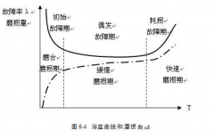金年会-金年会(中国)一站式官网服务平台设备管理实战经验分享