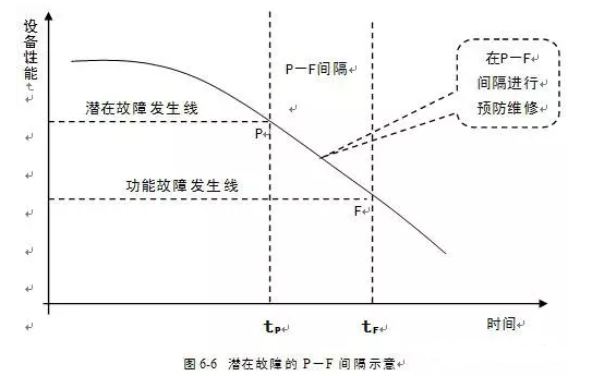 金年会-金年会(中国)一站式官网服务平台潜在故障