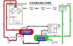 金年会-金年会(中国)一站式官网服务平台浅析暖通水泵的使用与选型
